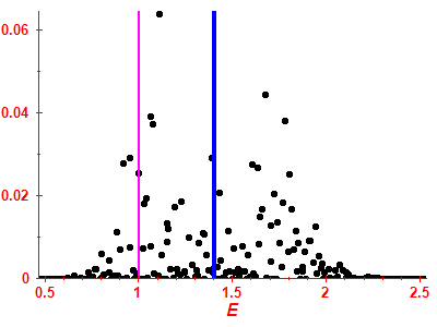 Strength function